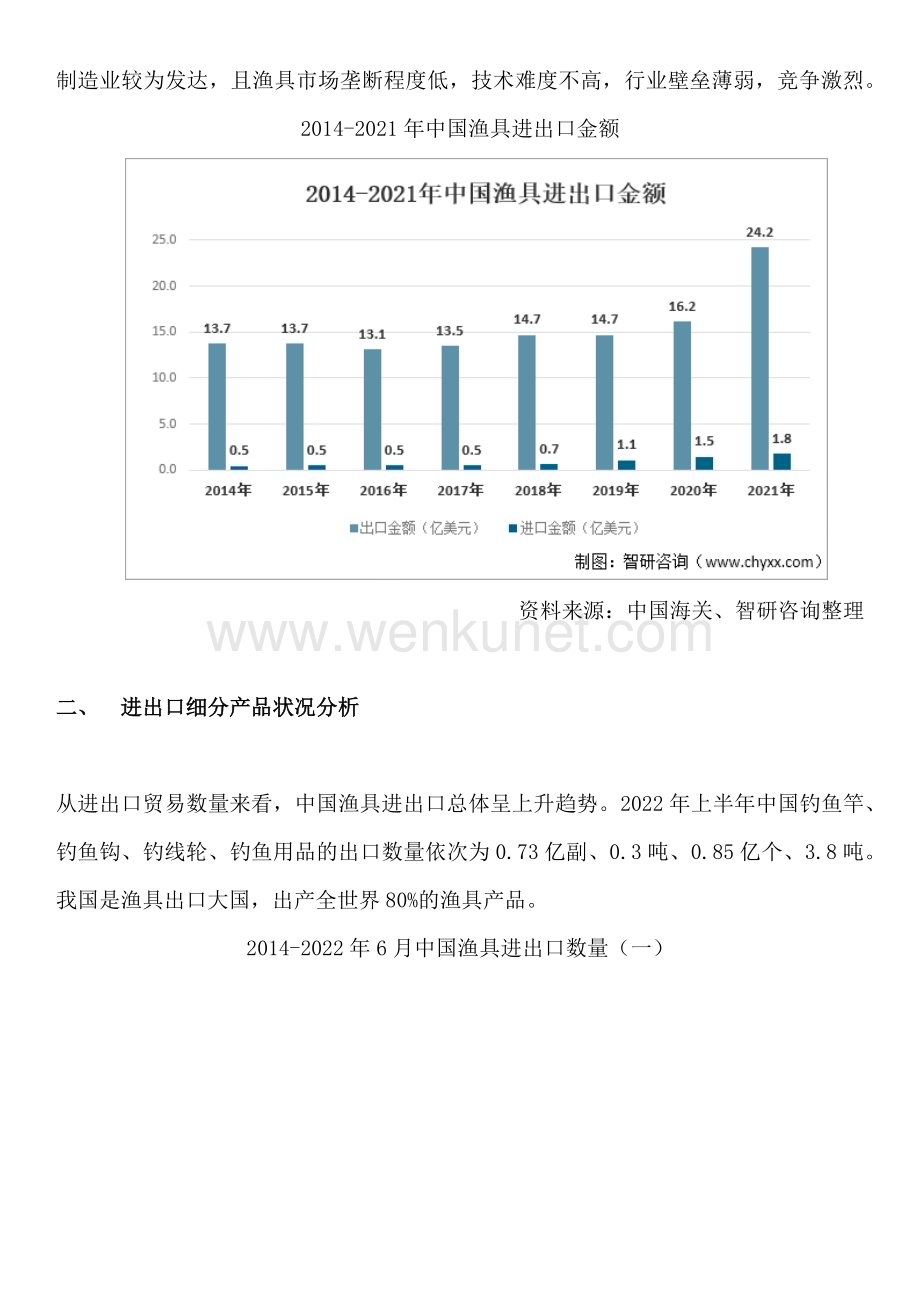 中国渔具行业市场现状及投资态势分析报告（智研咨询）.docx_第2页