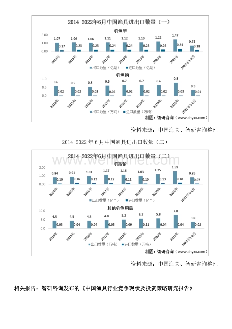 中国渔具行业市场现状及投资态势分析报告（智研咨询）.docx_第3页