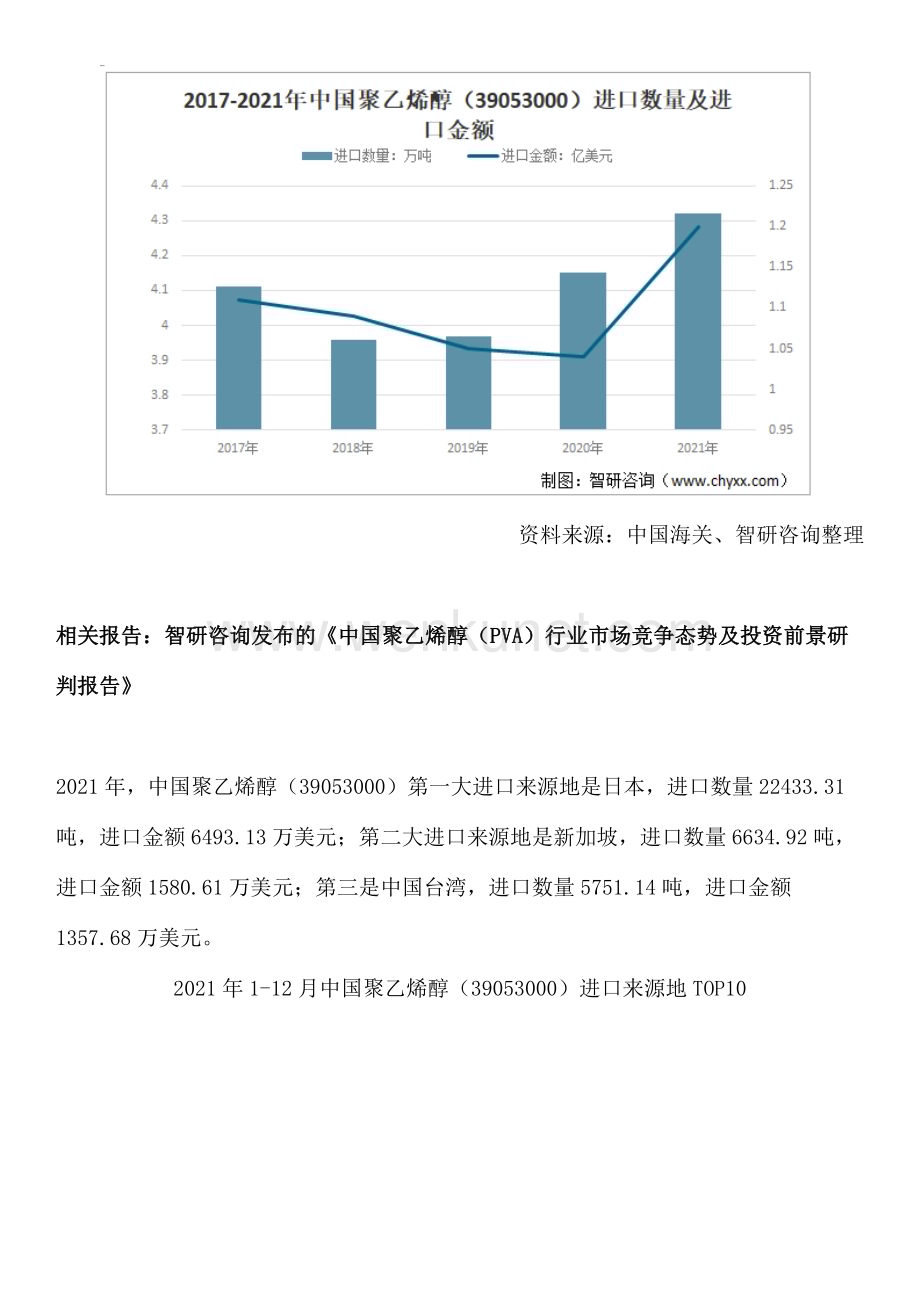 中国聚乙烯醇行业投资分析、市场运行态势研究报告——智研咨询发布.docx_第3页