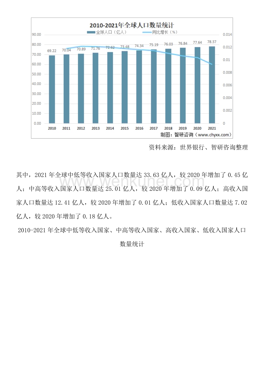 中国人口老龄化行业发展策略、市场环境及前景研究分析报告.docx_第2页