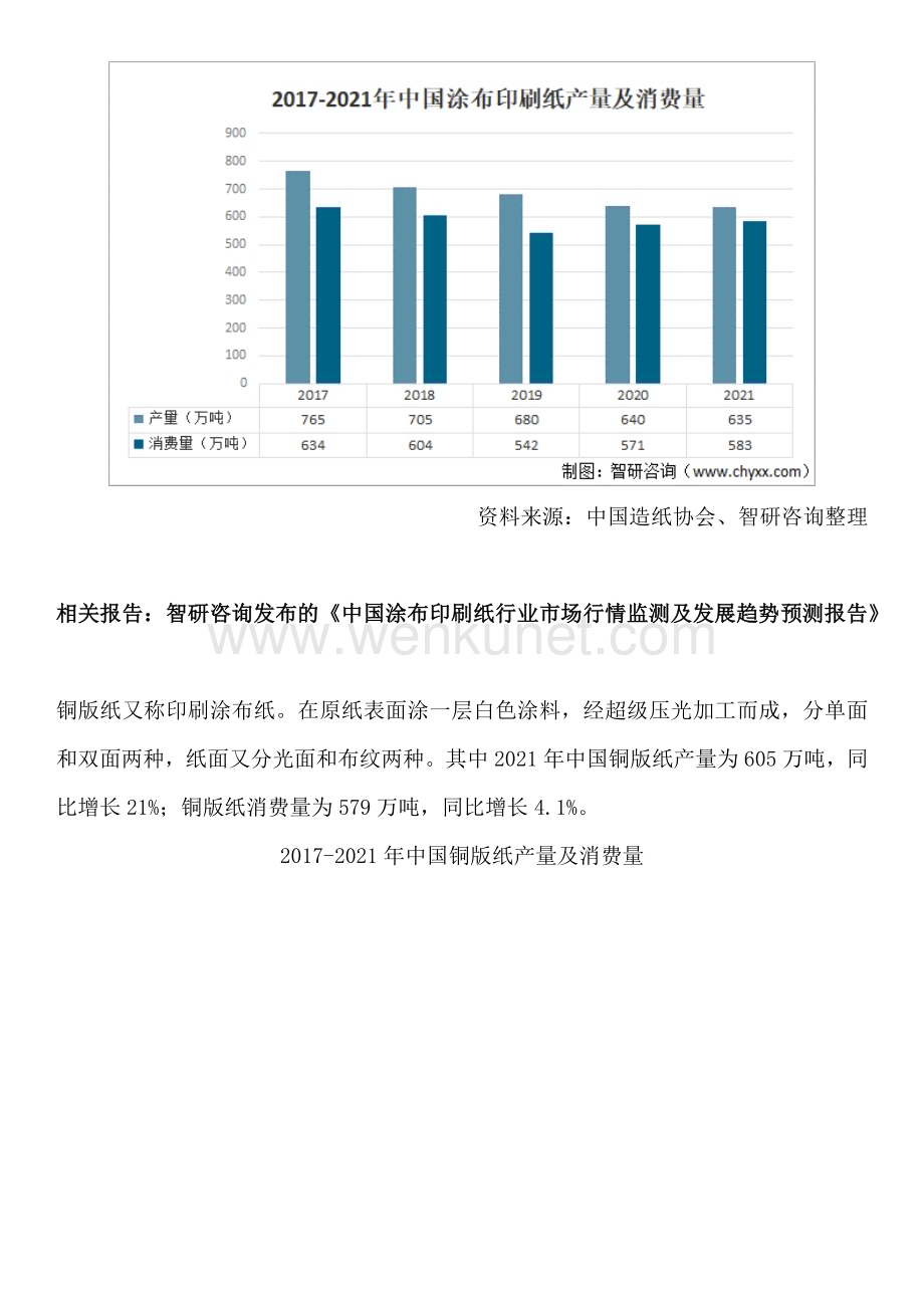 中国涂布印刷纸行业市场运行态势、进出口贸易及发展趋势预测报告.docx_第3页