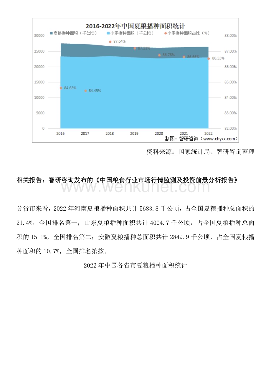 中国夏粮行业市场现状及投资态势分析报告（智研咨询）.docx_第2页