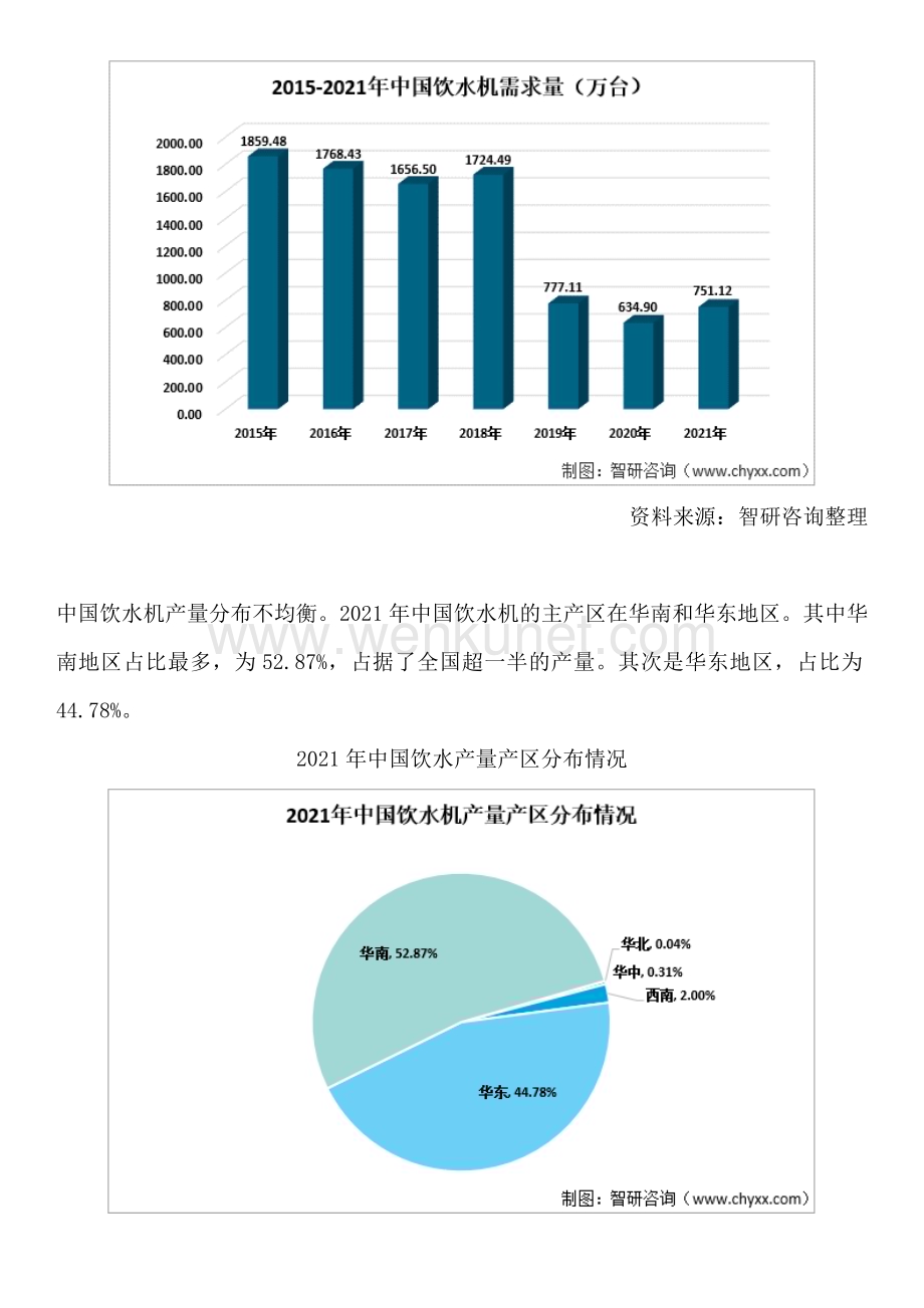中国饮水机行业市场运行态势、进出口贸易及发展趋势预测报告.docx_第3页