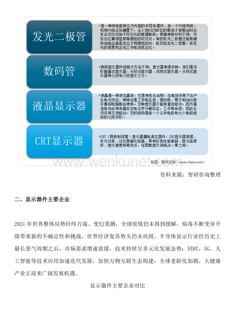 中国显示器件行业发展策略、市场环境及前景研究分析报告.docx_第2页