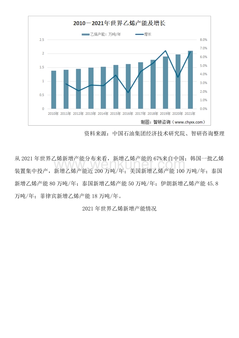 中国乙烯行业市场集中度、企业竞争格局分析报告—智研咨询发布.docx_第2页