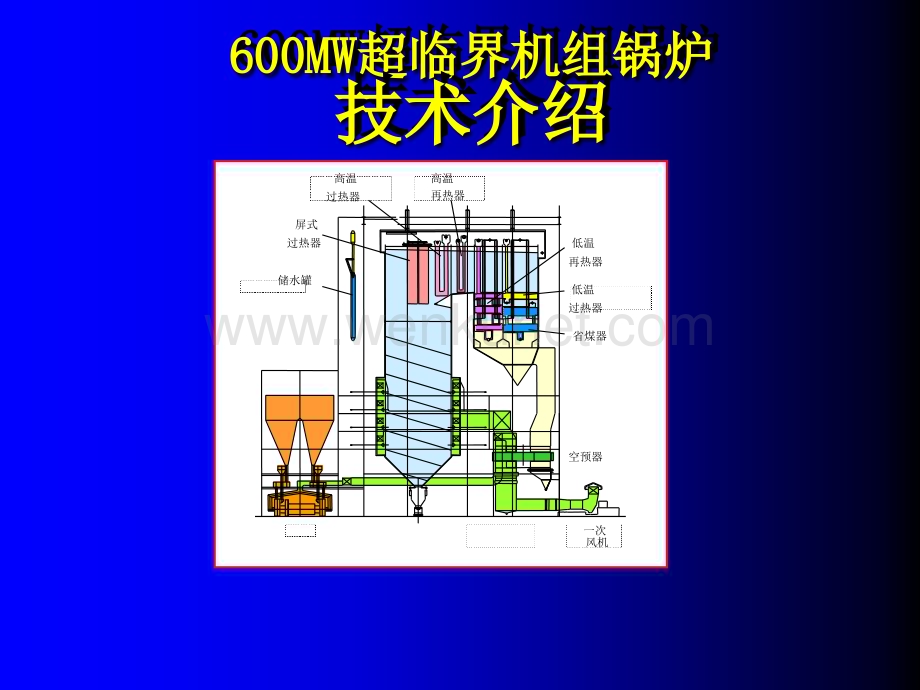 600MW超临界机组锅炉技术介绍.ppt_第1页