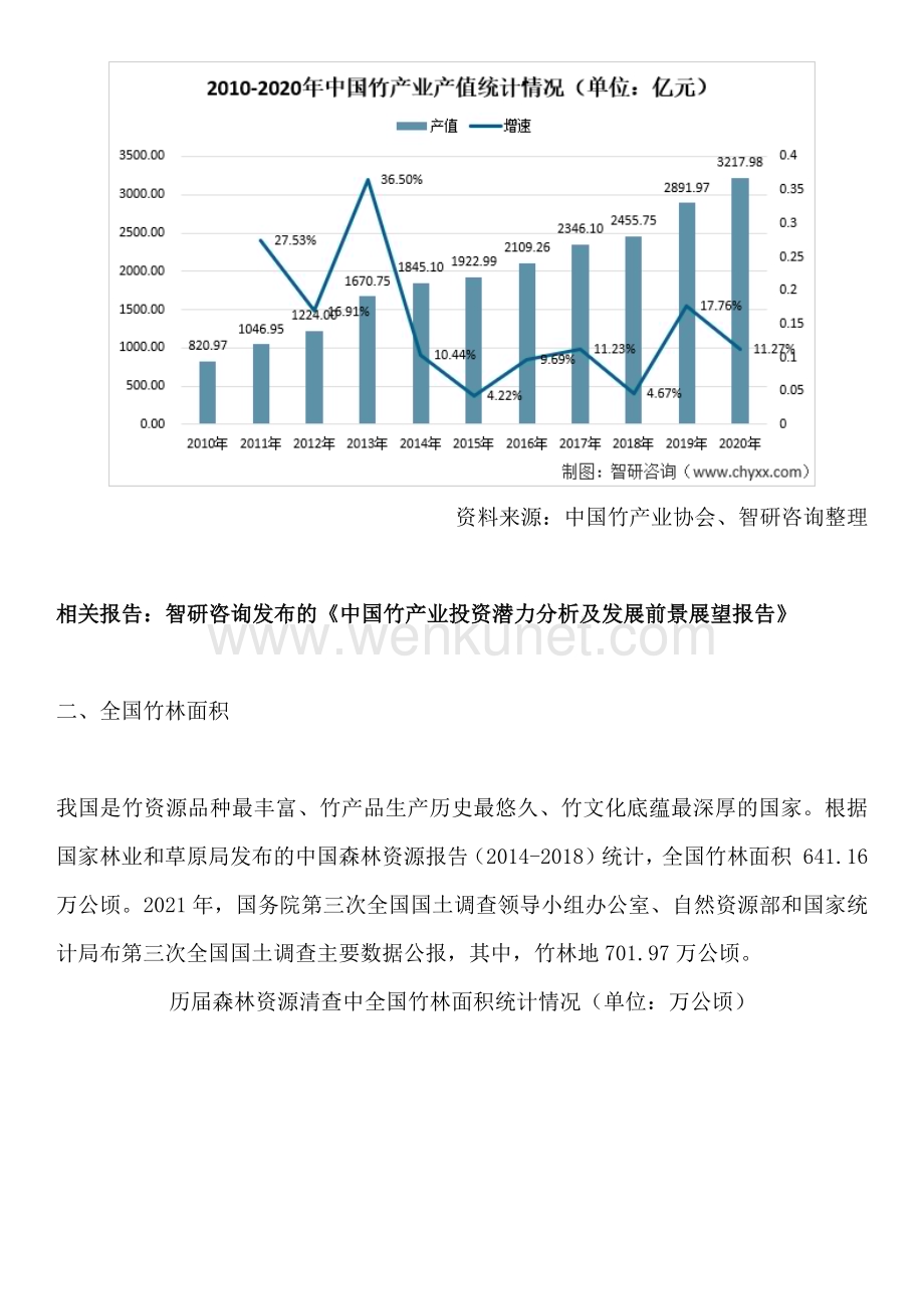 最新！中国竹行业市场运行态势、市场规模及发展趋势研究报告.docx_第2页