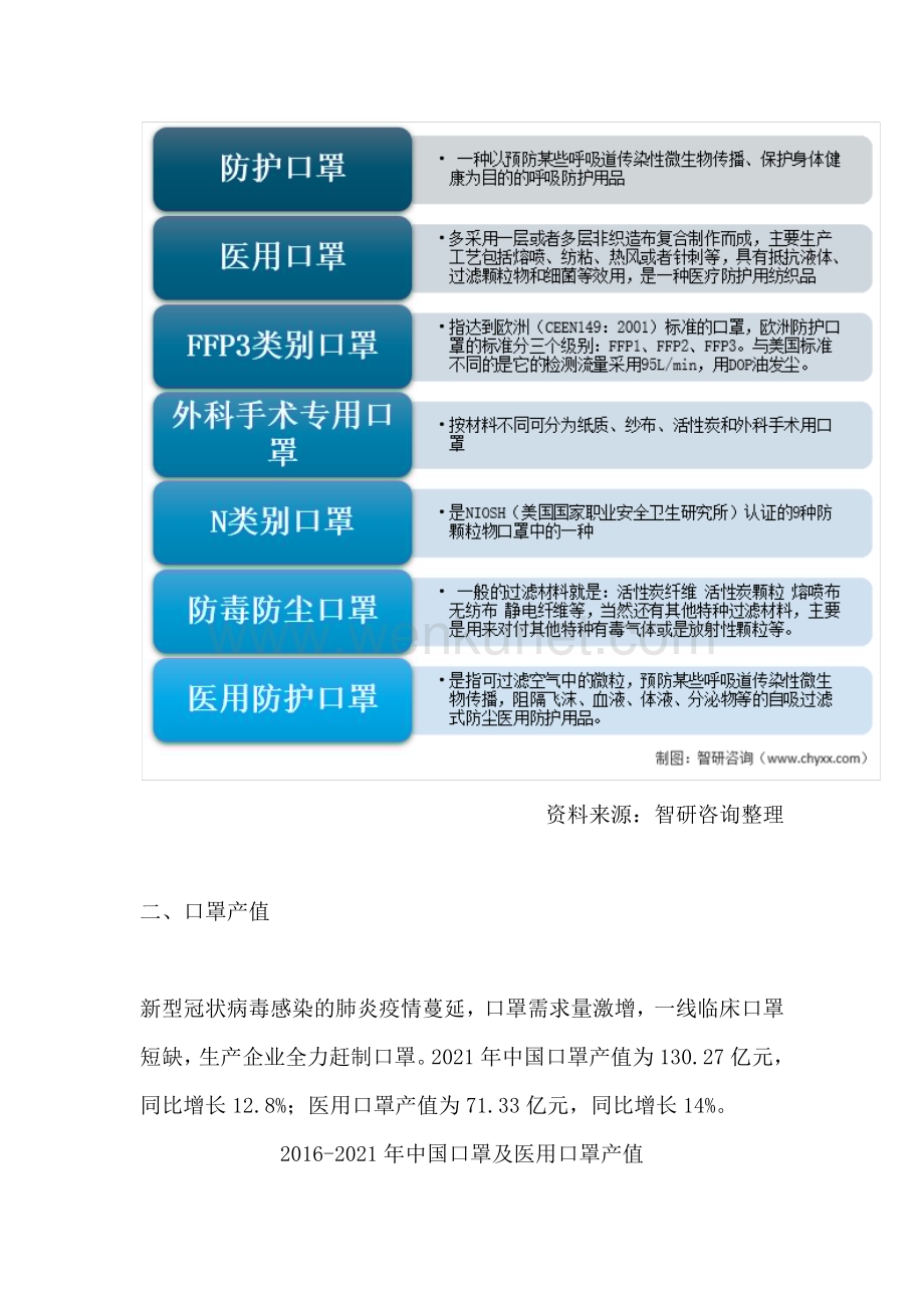 中国口罩行业市场运行态势及发展趋势预测报告—智研咨询发布.docx_第2页