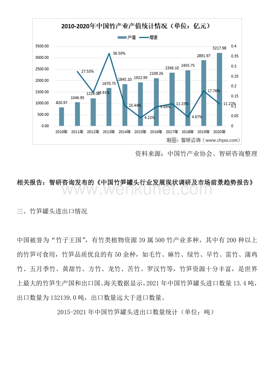 中国竹笋罐头行业投资分析、市场运行态势研究报告——智研咨询发布.docx_第3页