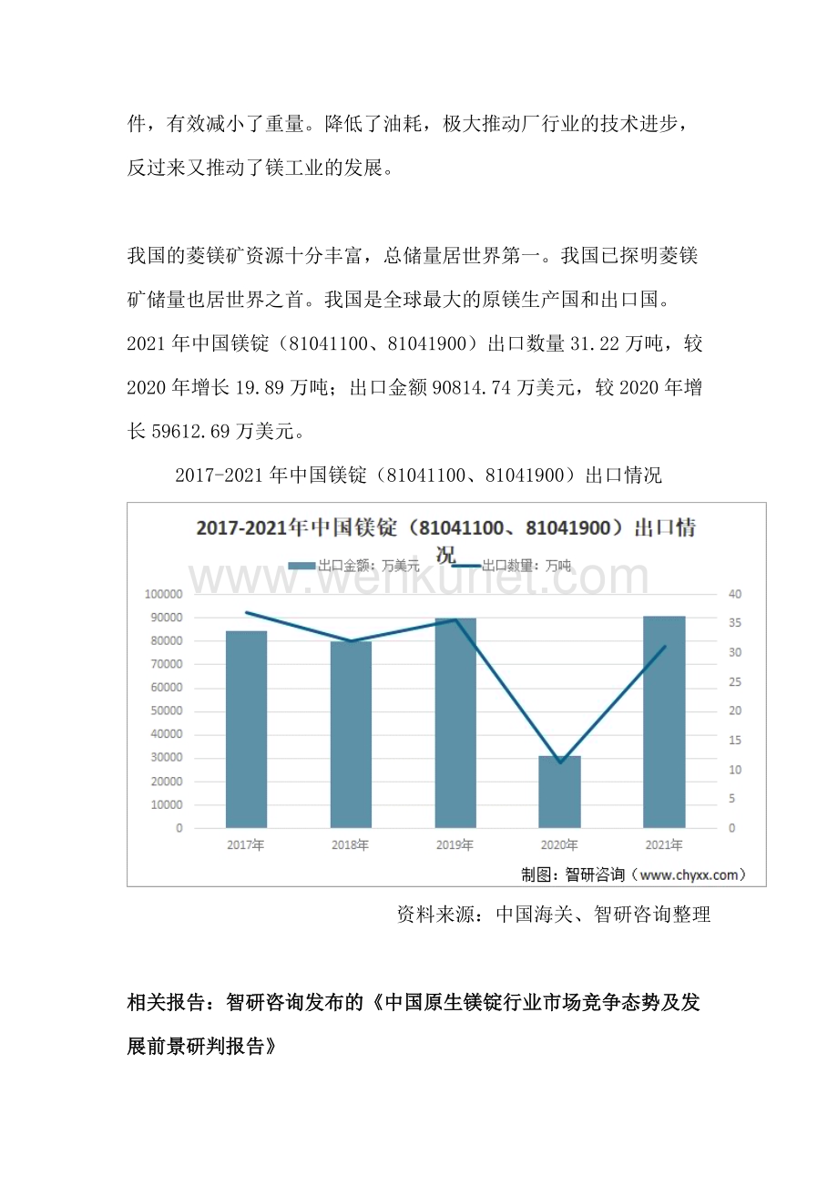 中国镁锭行业市场全景评估及未来投资趋势预测报告（智研咨询）.docx_第3页