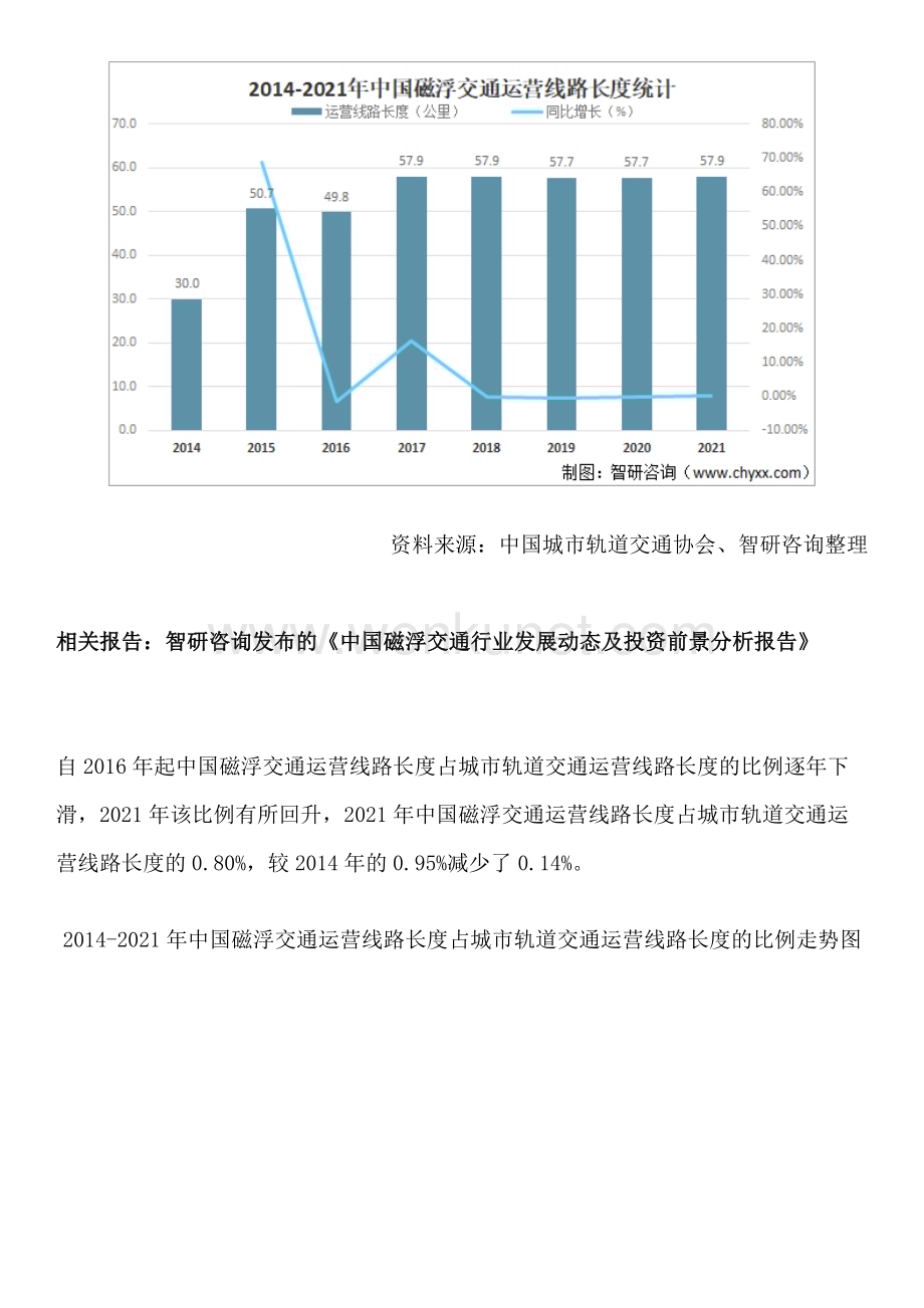 中国磁浮交通行业市场集中度、投融资动态及未来趋势预测报告（智研咨询发布）.docx_第3页