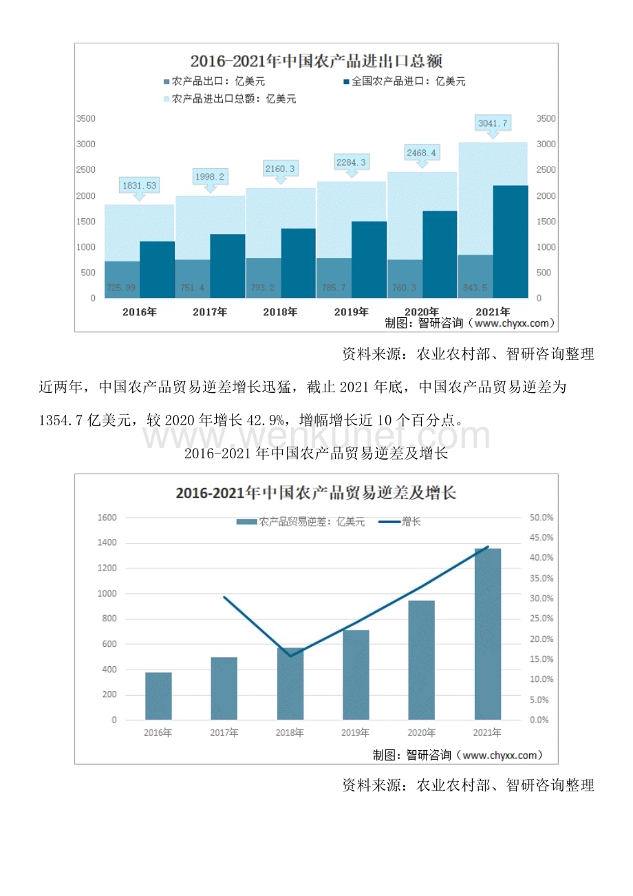 最新！中国农产品流通行业市场运行态势、市场规模及发展趋势研究报告.docx_第3页