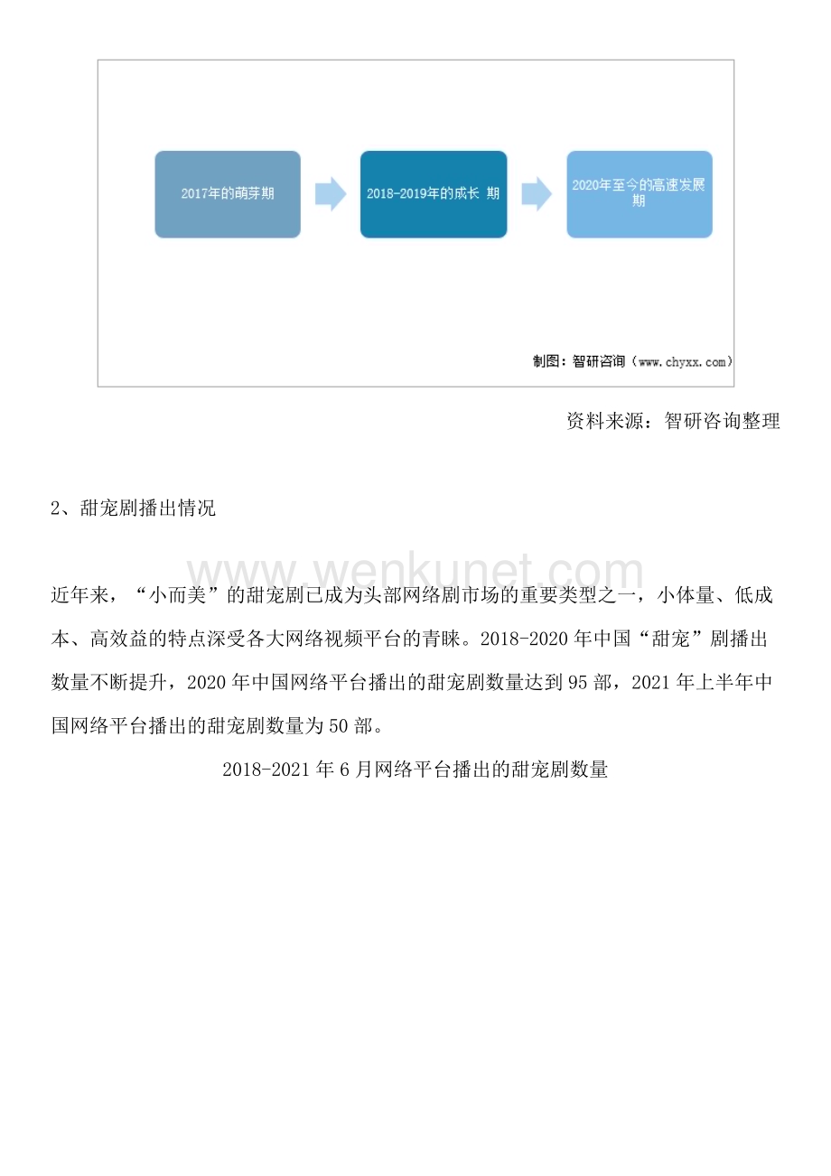 智研咨询重磅发布：中国甜宠剧行业供需态势、市场现状及发展前景预测报告.docx_第2页