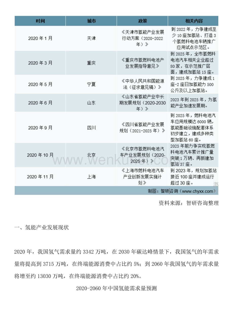 中国氢能源行业研究报告：市场规模、供需态势、发展前景预测.docx_第3页