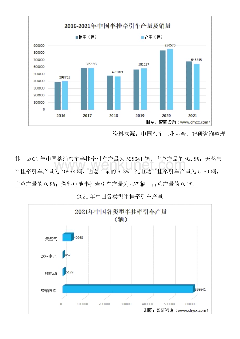 中国半挂牵引车行业市场动态分析、发展方向及投资前景分析报告.docx_第2页