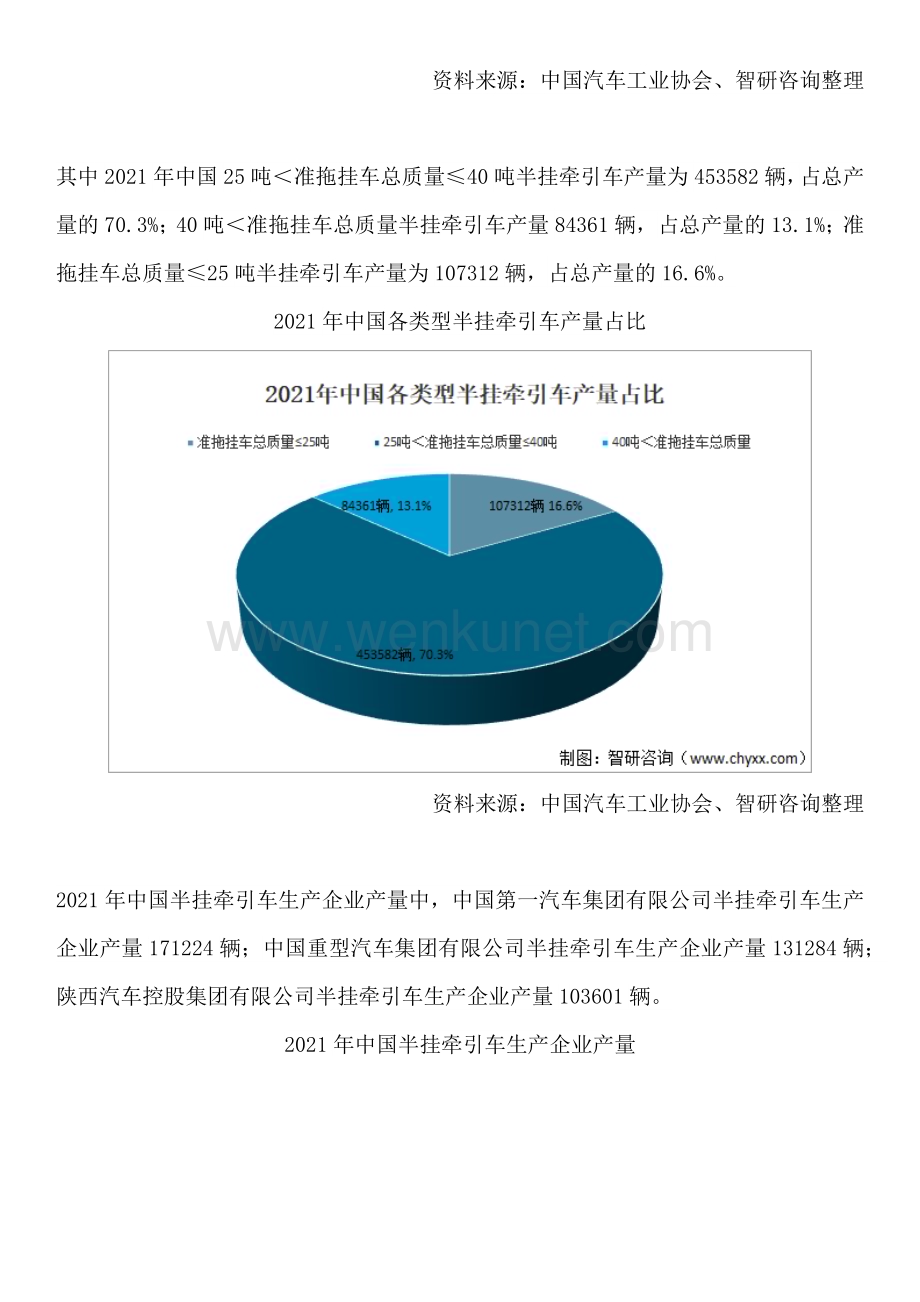 中国半挂牵引车行业市场动态分析、发展方向及投资前景分析报告.docx_第3页