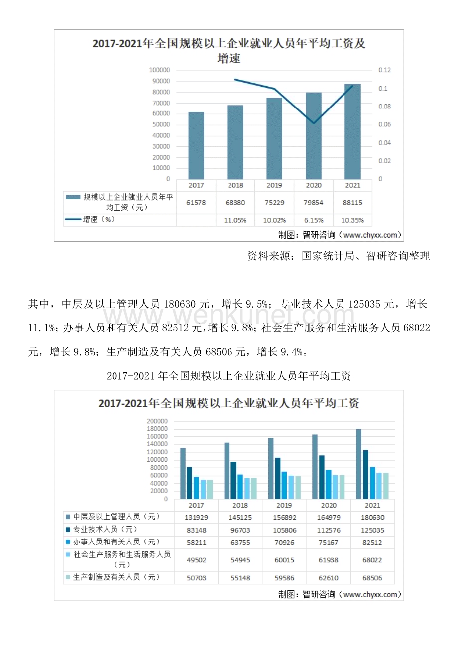 智研咨询发布：中国薪酬福利行业市场现状、发展概况、未来前景分析报告.docx_第2页