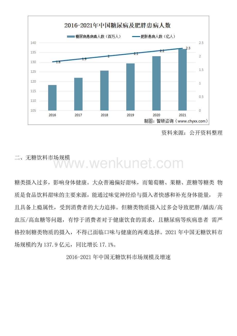 中国赤藓糖醇行业市场运行态势、进出口贸易及发展趋势预测报告.docx_第2页