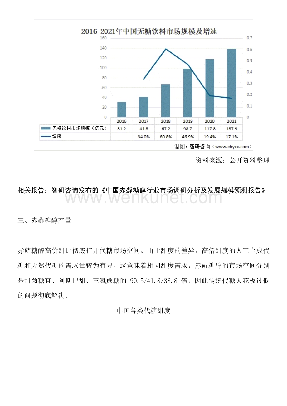 中国赤藓糖醇行业市场运行态势、进出口贸易及发展趋势预测报告.docx_第3页