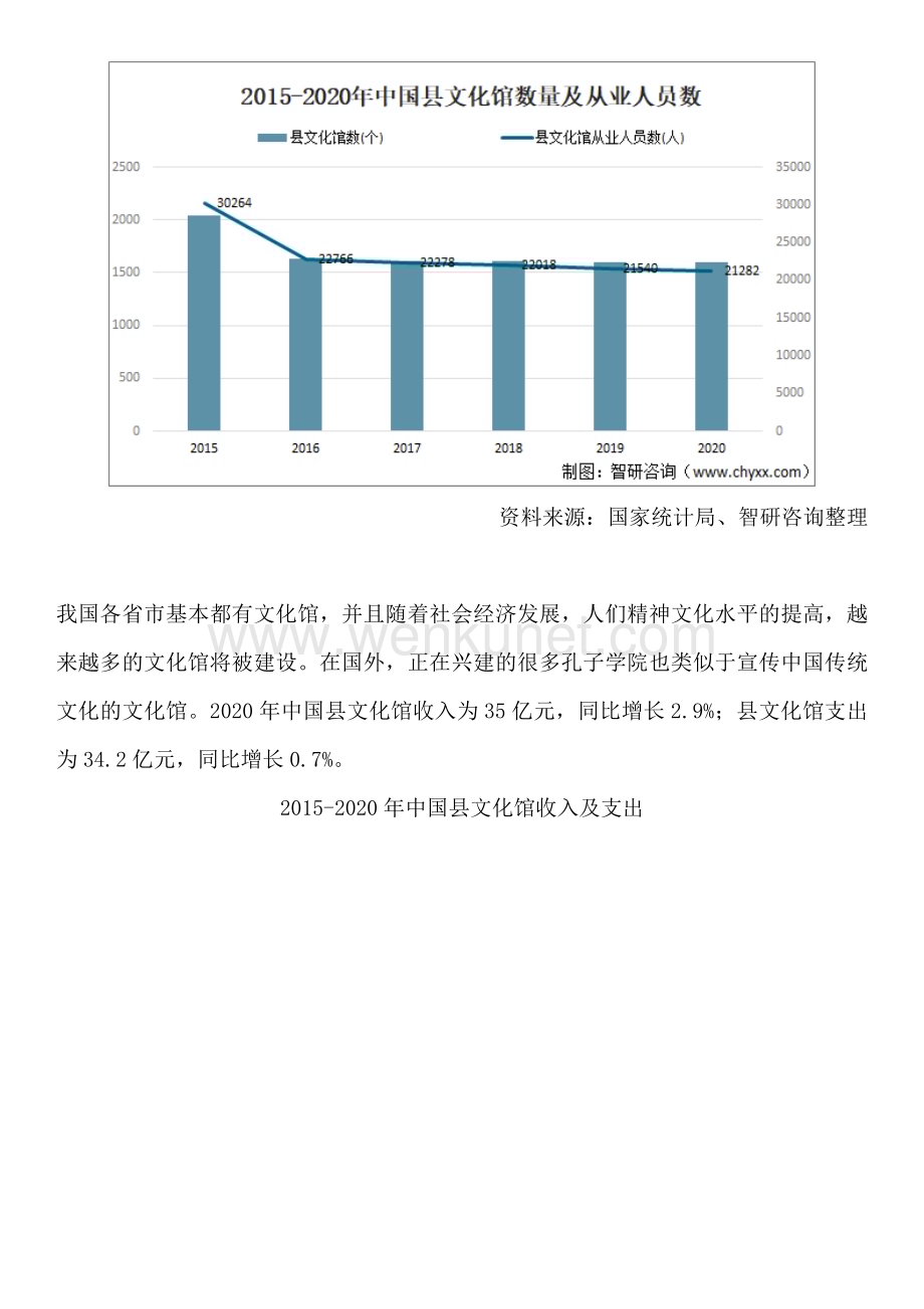 智研咨询—中国文化馆行业市场规模、行业集中度及发展前景研究报告.docx_第3页