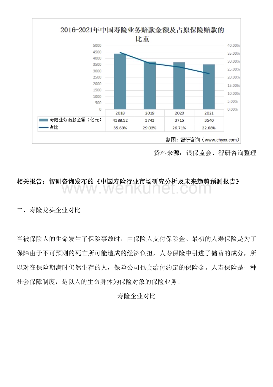 中国寿险行业市场集中度、市场规模及未来前景分析报告.docx_第3页