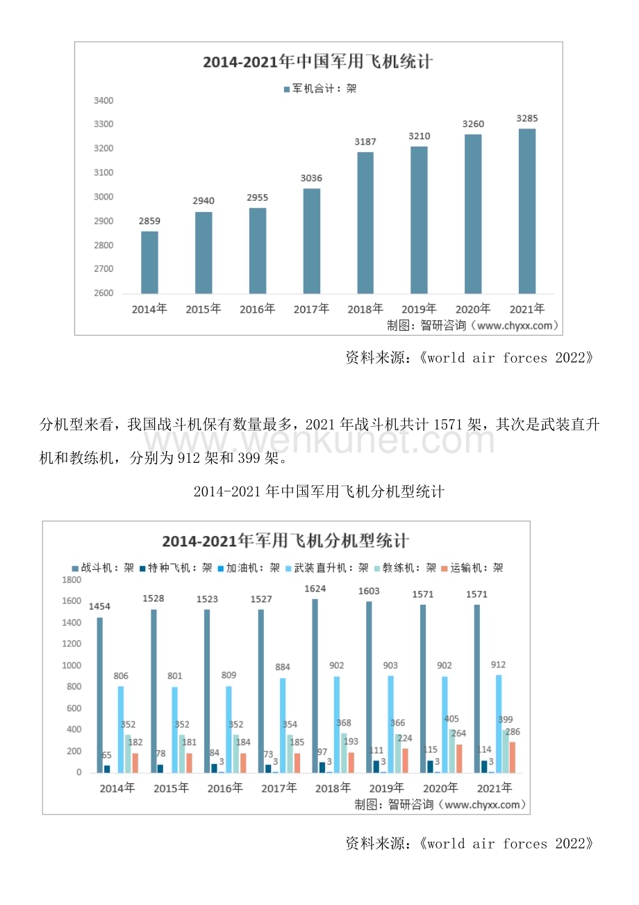 智研咨询发布：中国军用飞机行业市场发展环境及前景研究报告.docx_第3页