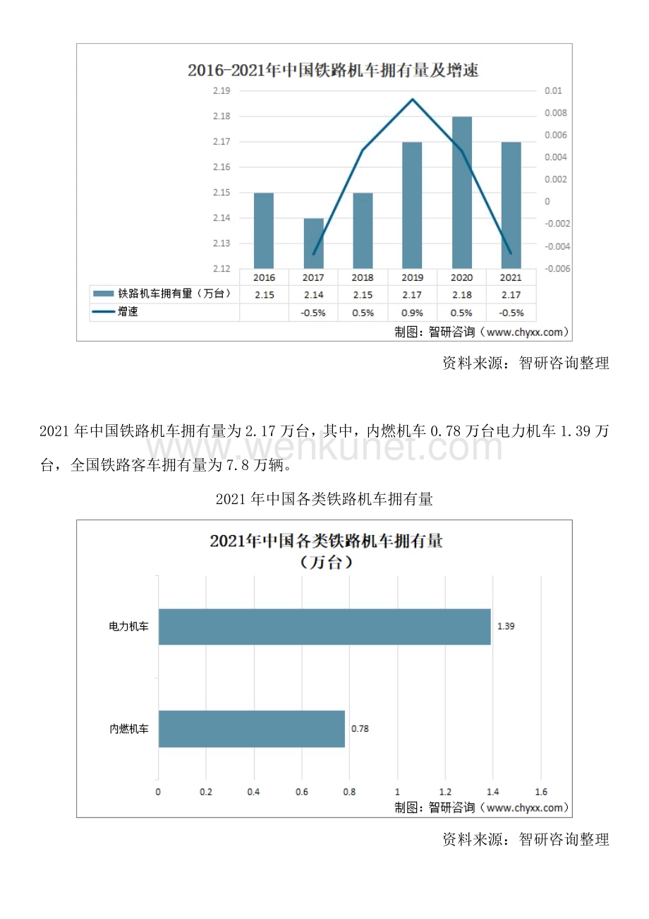 最新！中国铁路机车行业市场运行态势、市场规模及发展趋势研究报告.docx_第2页