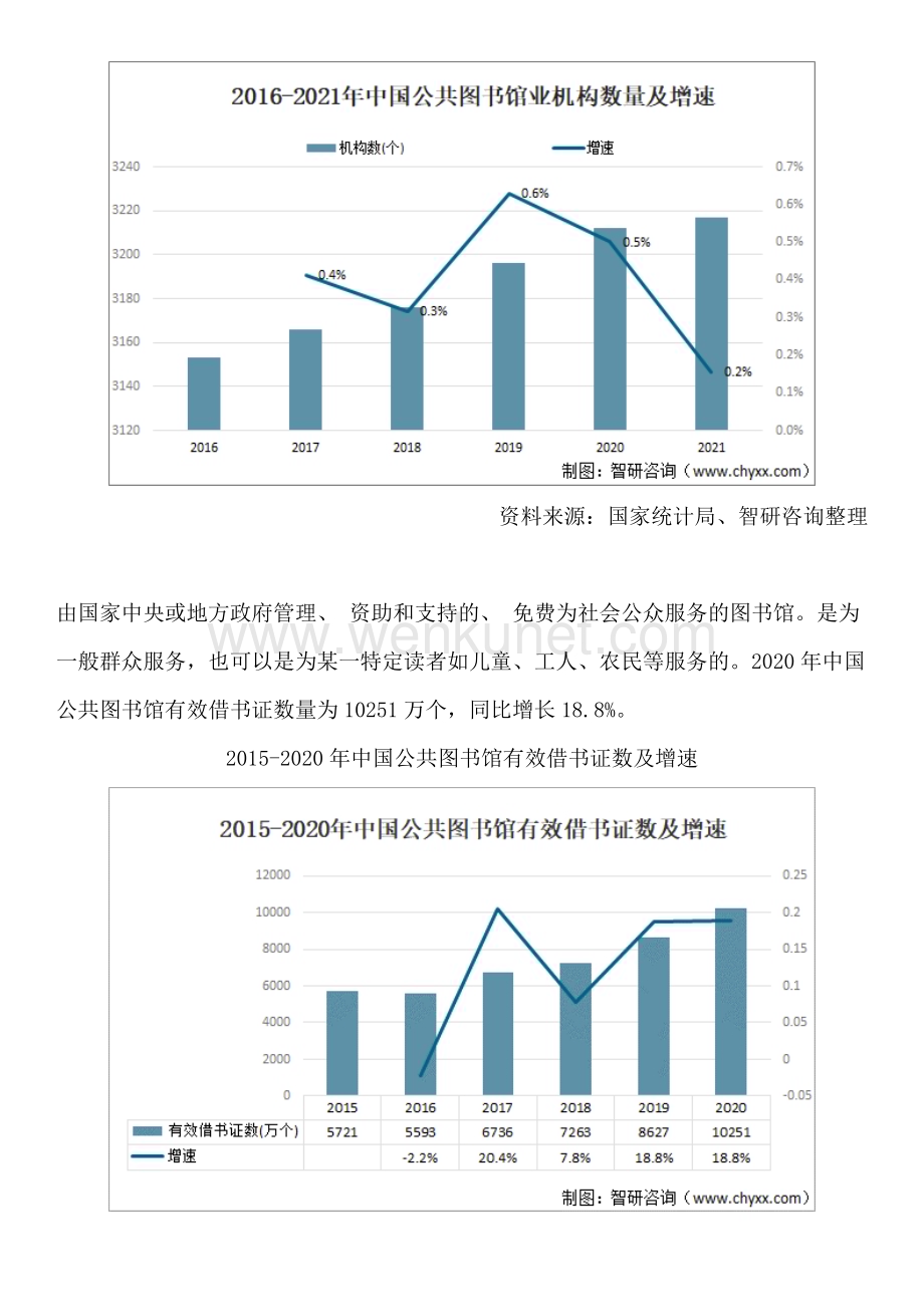 中国公共图书馆行业竞争格局分析及投资发展研究报告.docx_第2页