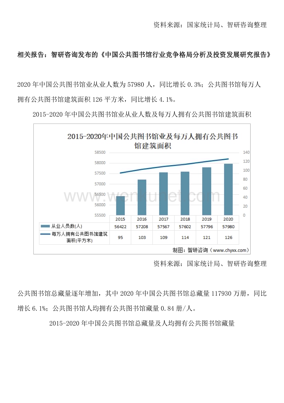 中国公共图书馆行业竞争格局分析及投资发展研究报告.docx_第3页