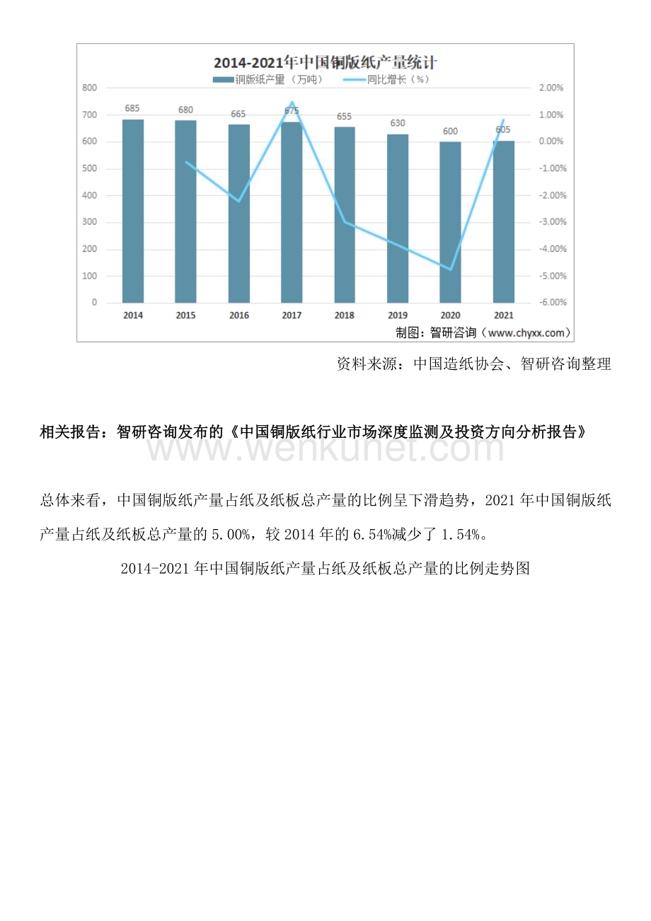 智研咨询发布—中国铜版纸行业产业链全景分析及发展趋势预测报告.docx_第3页