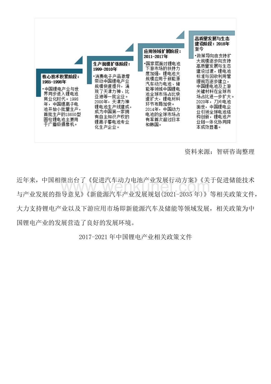智研咨询—中国锂电行业市场规模、行业集中度及发展前景研究报告.docx_第2页