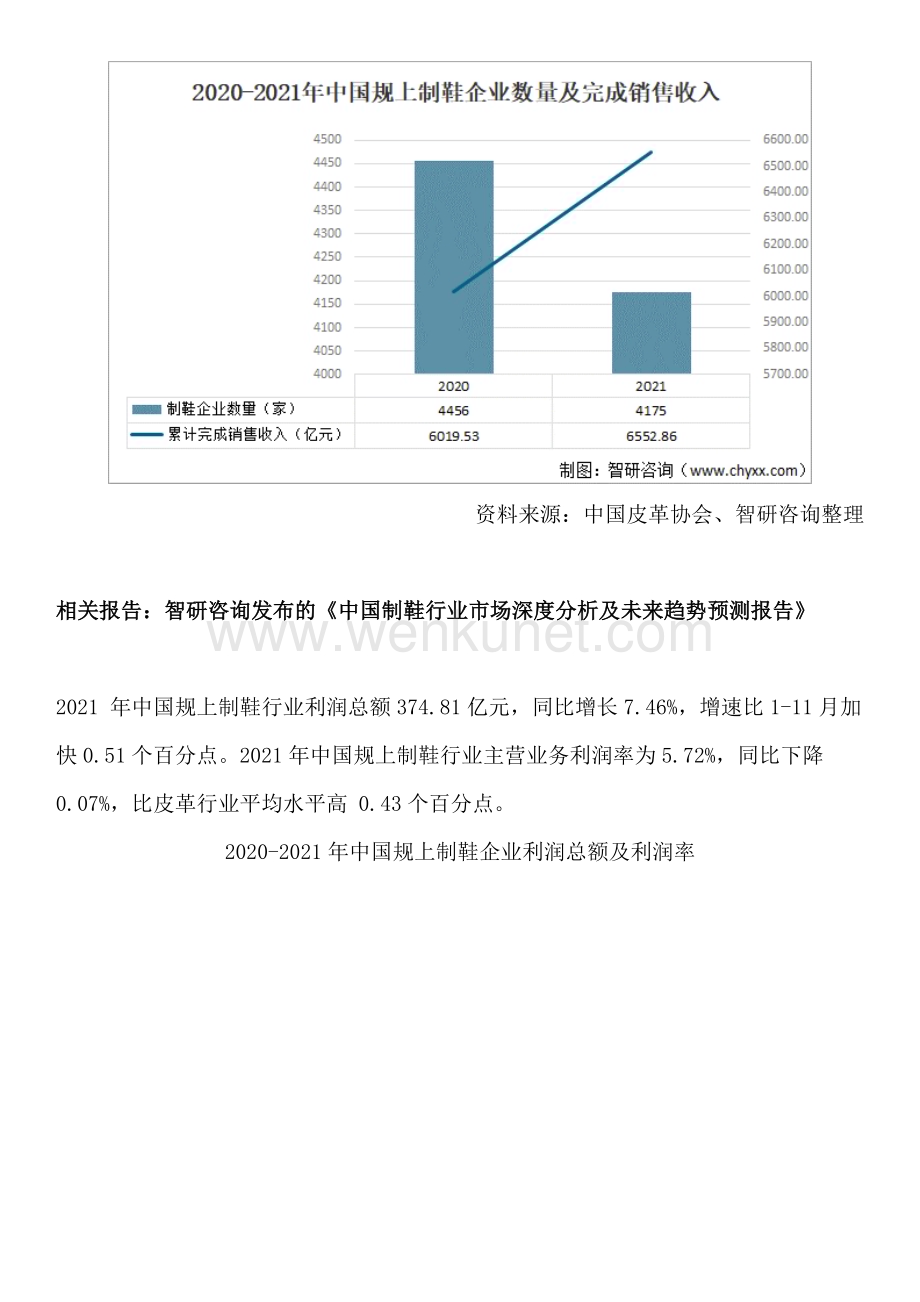中国制鞋行业市场集中度、企业竞争格局分析报告—智研咨询发布.docx_第3页