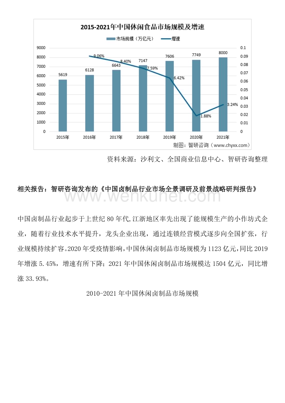 智研咨询发布：中国卤制品行业市场现状、发展概况、未来前景分析报告.docx_第2页