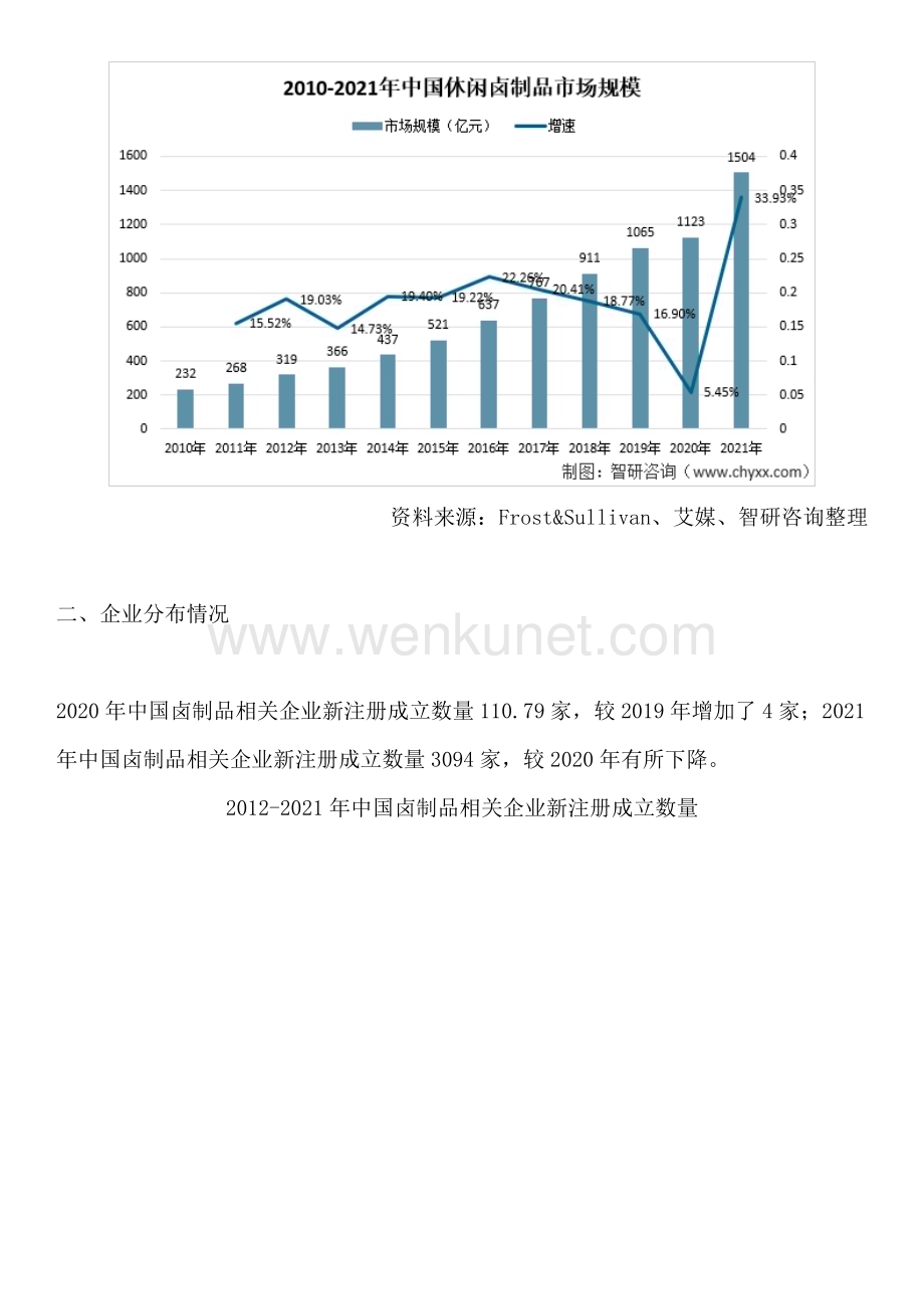 智研咨询发布：中国卤制品行业市场现状、发展概况、未来前景分析报告.docx_第3页