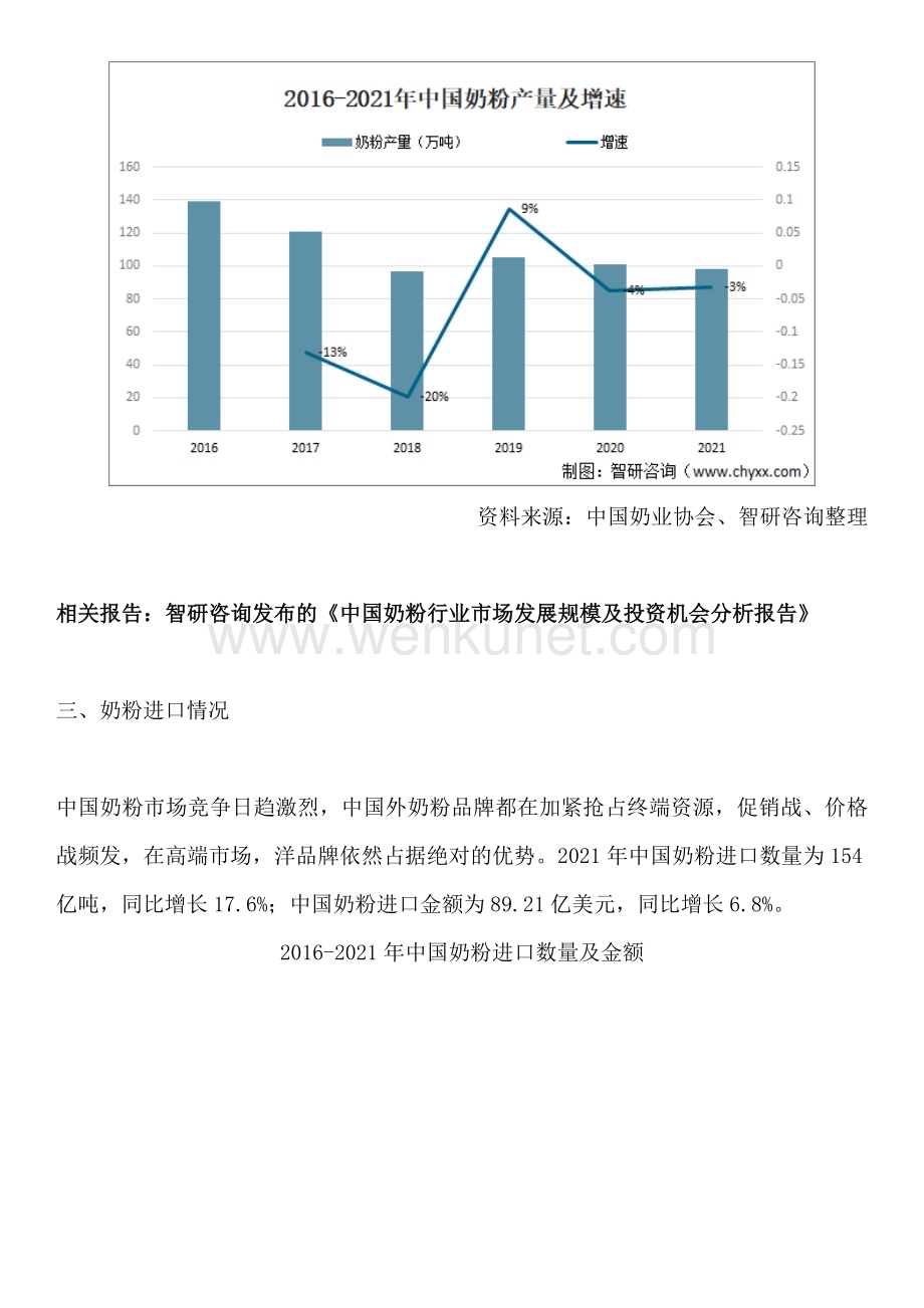中国奶粉行业供需态势、竞争格局及投资前景分析报告（智研咨询）.docx_第3页