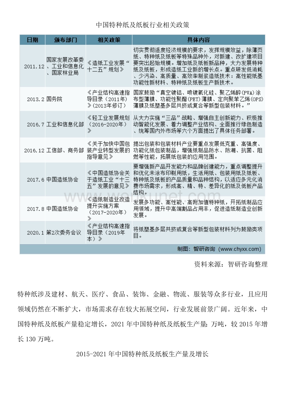智研咨询发布：中国特种纸及纸板行业竞争格局及发展前景研究报告.docx_第2页
