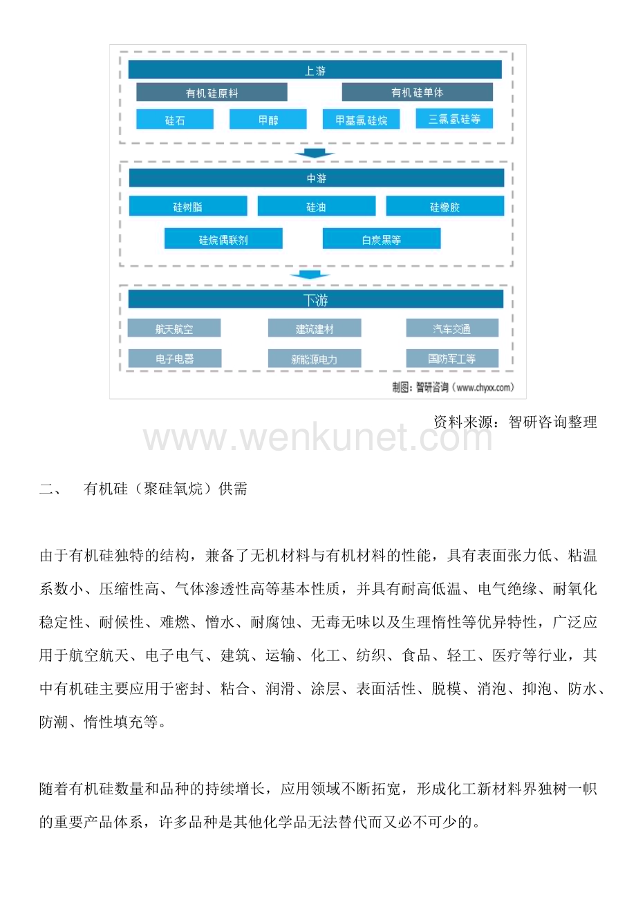 智研咨询发布：中国有机硅行业竞争格局及发展前景研究报告.docx_第2页