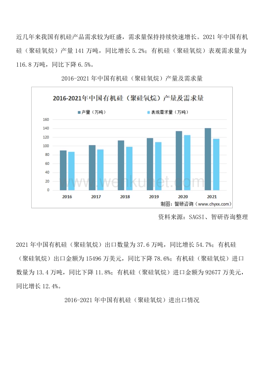 智研咨询发布：中国有机硅行业竞争格局及发展前景研究报告.docx_第3页