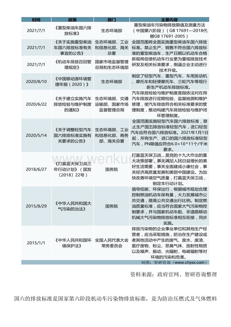 智研咨询重磅发布：中国机动车尾气治理行业供需态势、市场现状及发展前景预测报告.docx_第3页