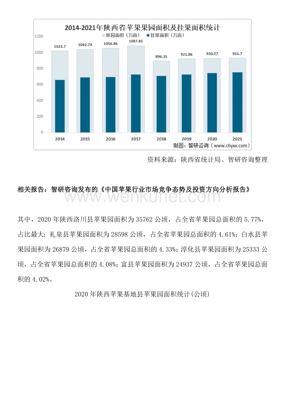 中国陕西苹果行业市场发展前景研究报告—智研咨询发布.docx_第3页