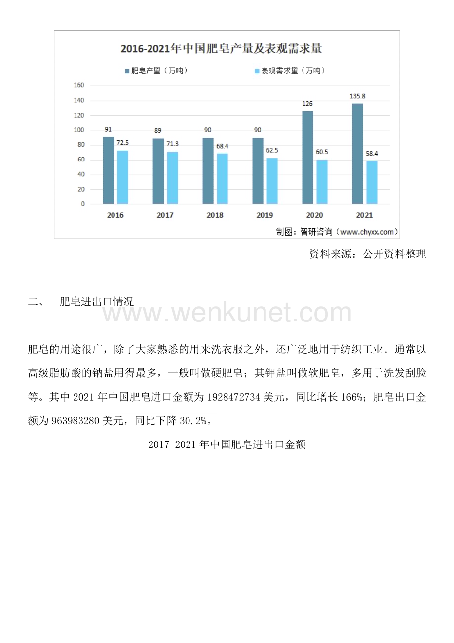 智研咨询—中国肥皂行业市场规模、行业集中度及发展前景研究报告.docx_第2页