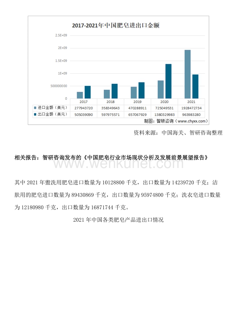 智研咨询—中国肥皂行业市场规模、行业集中度及发展前景研究报告.docx_第3页