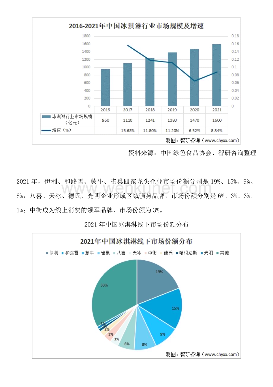 中国冰淇淋行业市场现状、前景分析研究报告（智研咨询发布）.docx_第3页