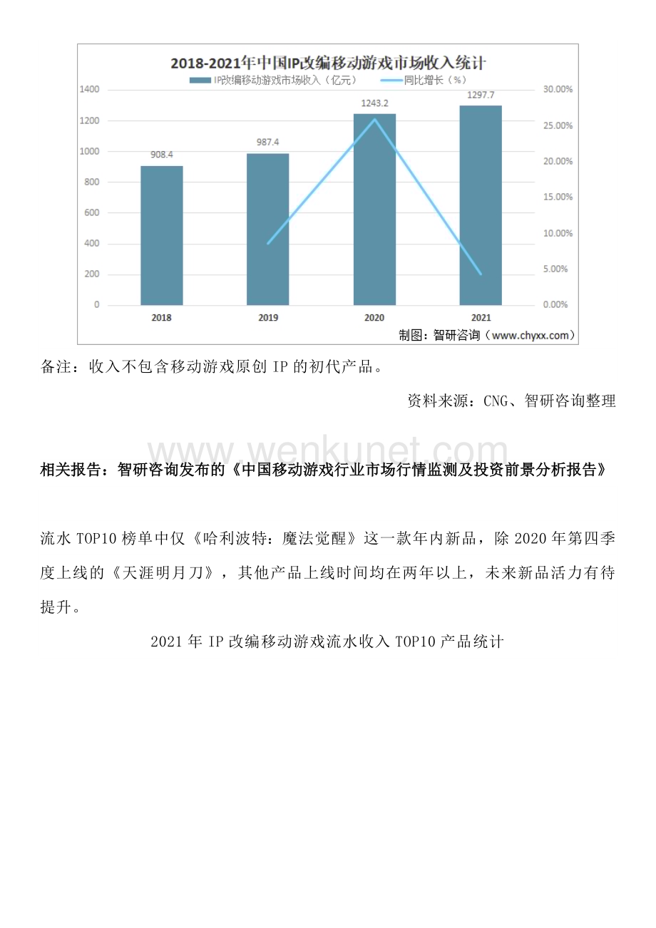 智研咨询发布：中国移动游戏行业竞争格局及发展前景研究报告.docx_第2页