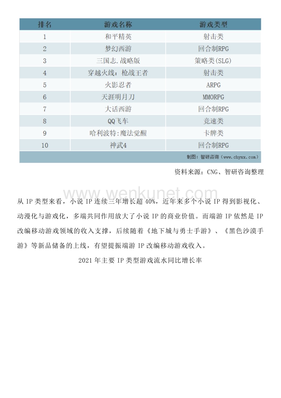 智研咨询发布：中国移动游戏行业竞争格局及发展前景研究报告.docx_第3页