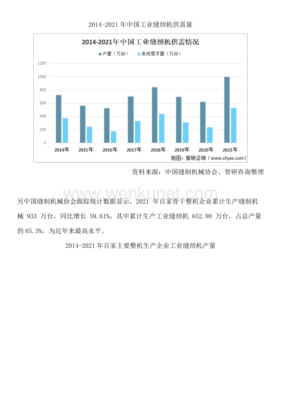中国工业缝纫机行业市场规模及发展前景研究报告（智研咨询）.docx_第2页