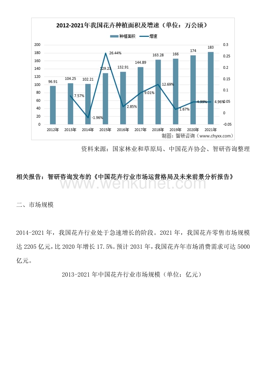 中国花卉行业分析报告：产业链全景、发展环境、进出口贸易、需求规模.docx_第2页