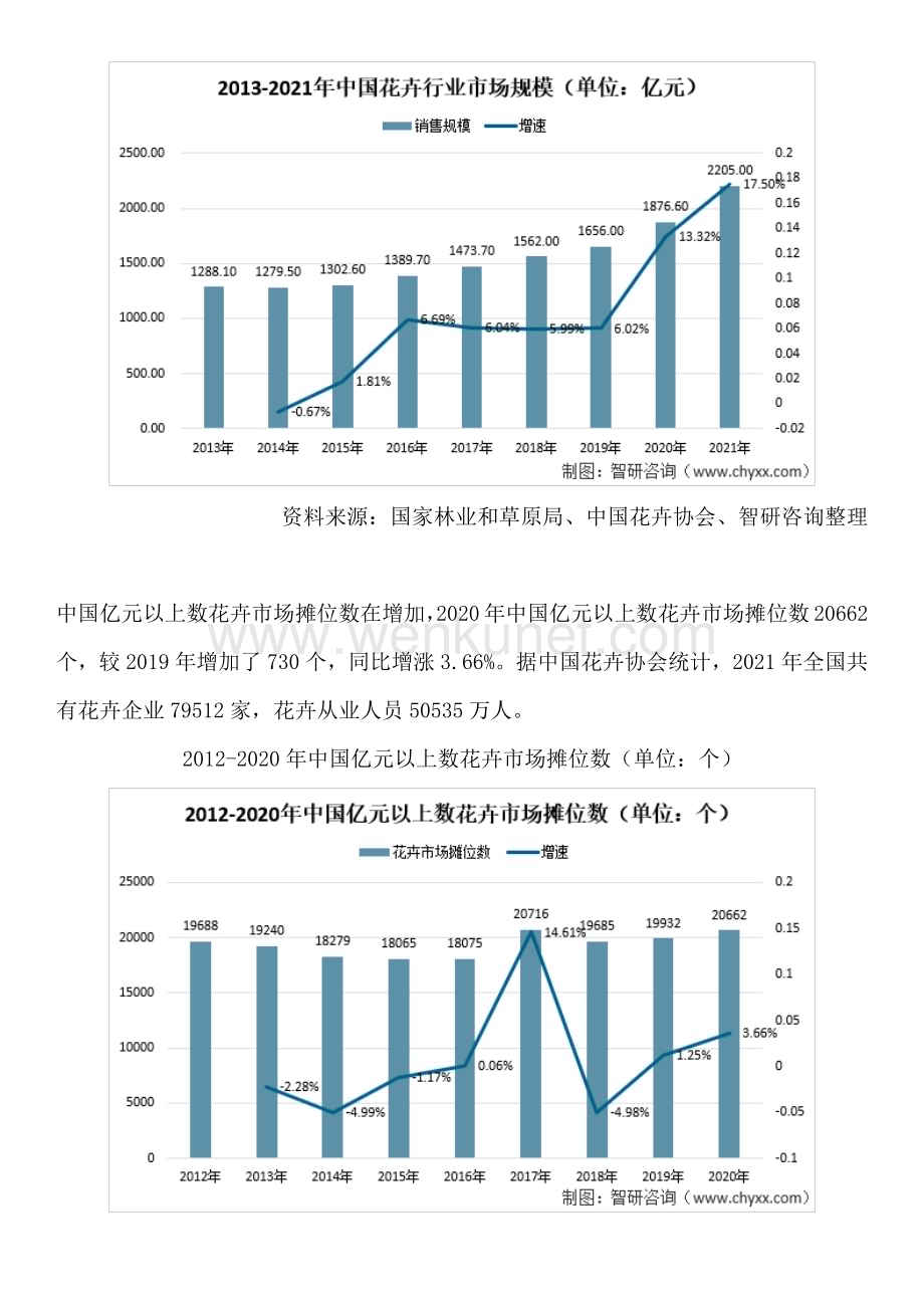 中国花卉行业分析报告：产业链全景、发展环境、进出口贸易、需求规模.docx_第3页