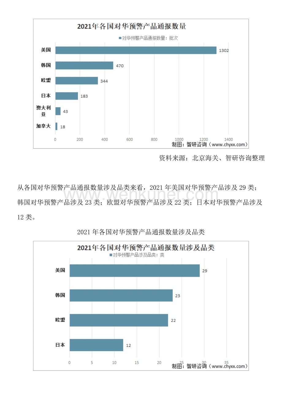 中国食品行业发展现状、运行格局及投资前景分析报告（智研咨询）.docx_第2页