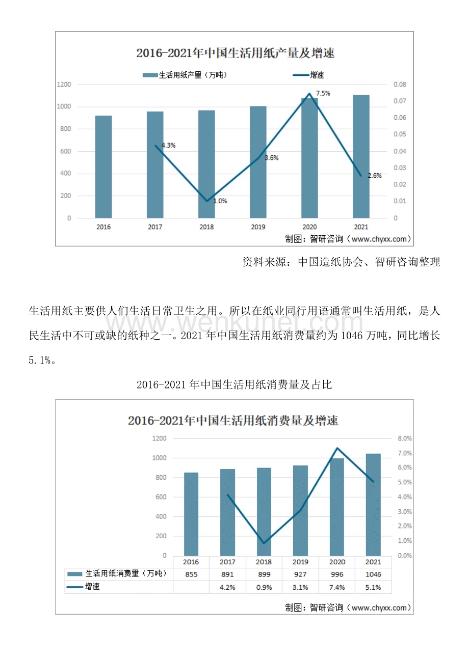 智研咨询发布—中国生活用纸行业产业链全景分析及发展趋势预测报告.docx_第2页